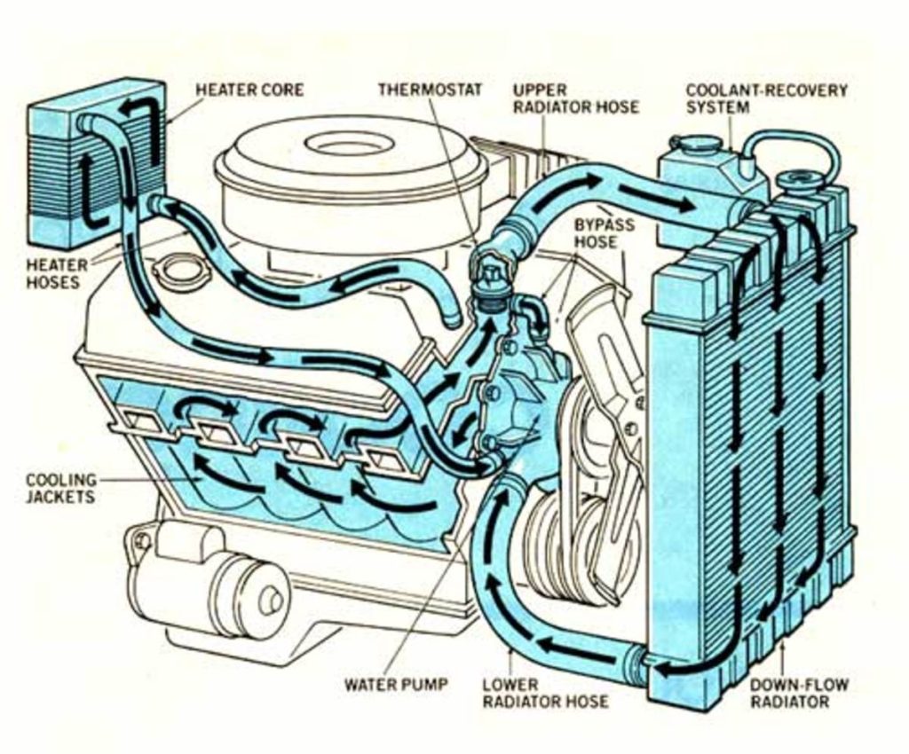 why-is-my-car-overheating-engine-overheating