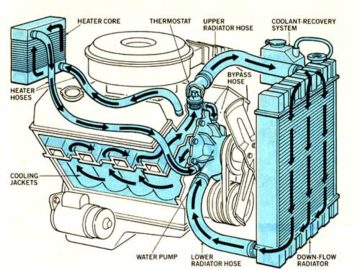 why-is-my-car-overheating-engine-overheating